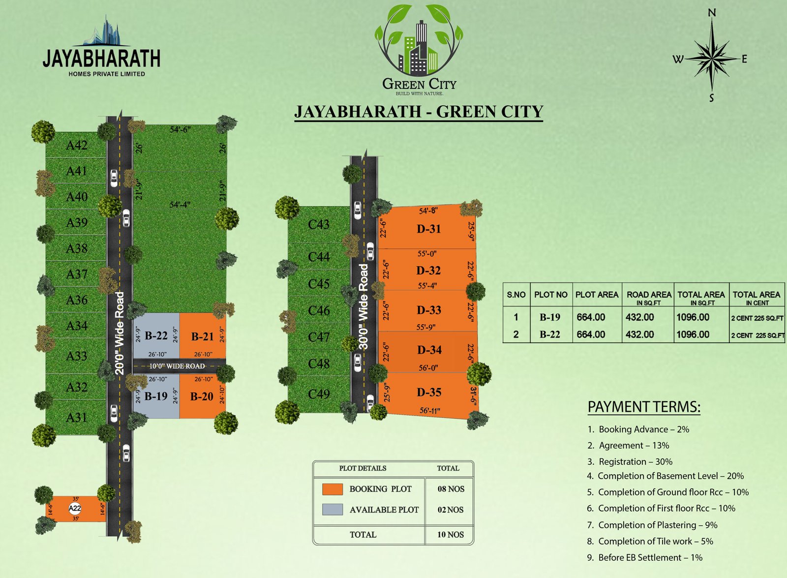 Green City Layout