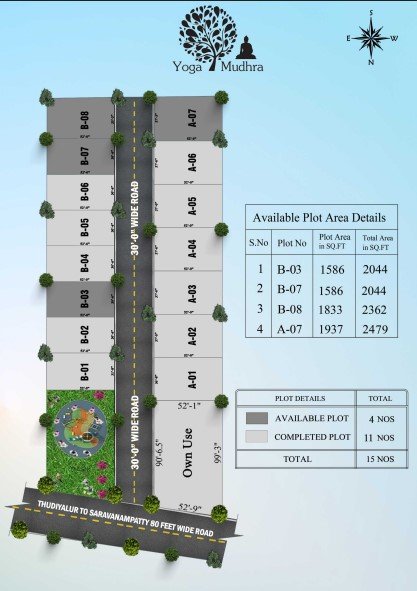 builders in coimbatore