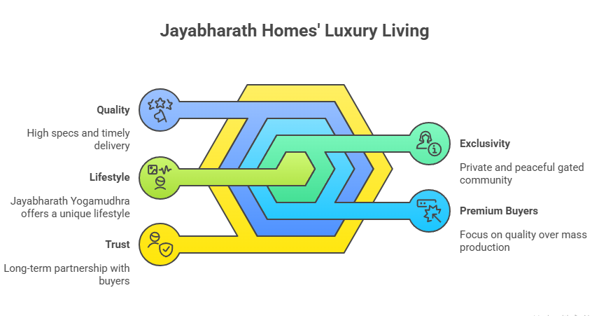 House Builders in Coimbatore | Luxury house builders in coimbatore | House builders in coimbatore with price | Top 10 house builders in coimbatore | House builders in coimbatore with price list