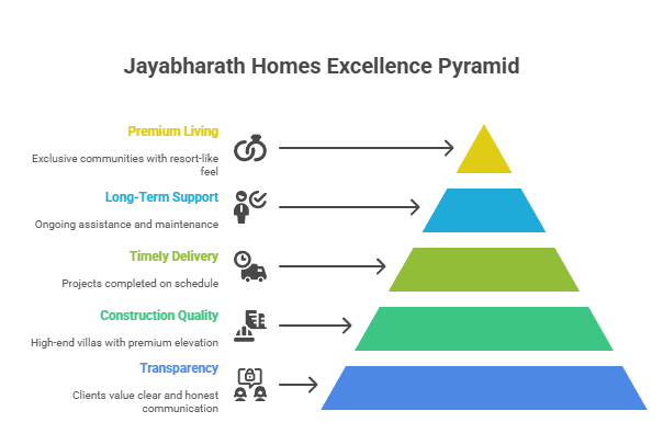 House Builders in Coimbatore | Luxury house builders in coimbatore | House builders in coimbatore with price | Top 10 house builders in coimbatore | House builders in coimbatore with price list
