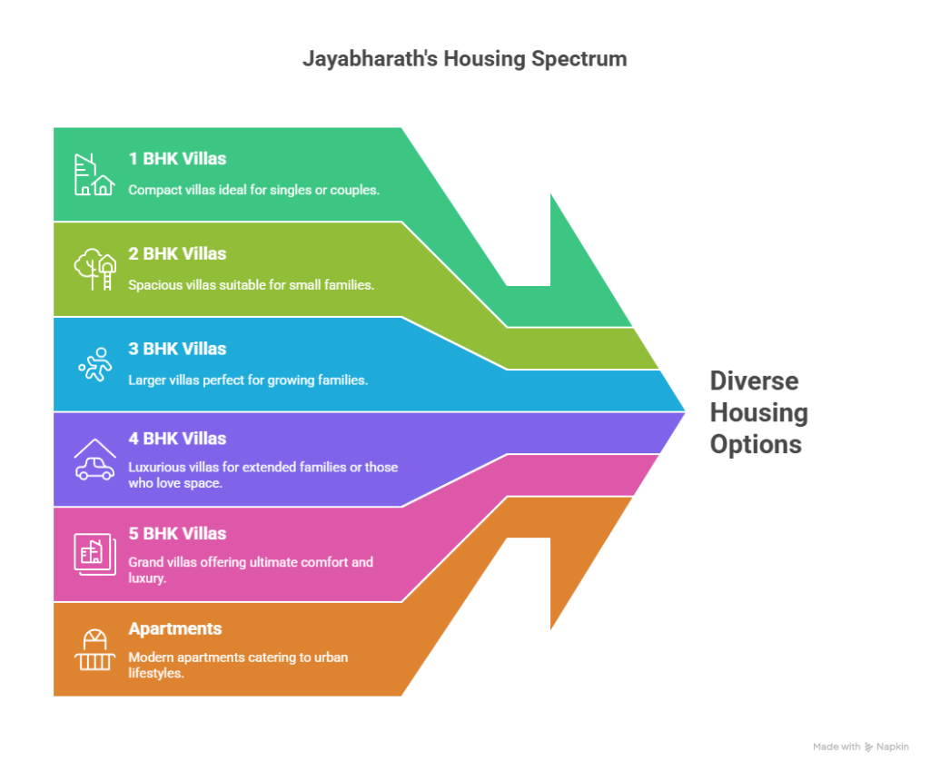 largest gated community in madurai | Top 10 largest gated community in madurai | Gated community villas in Madurai | Luxury gated community villas in Madurai | New gated Community apartments for sale in Madurai