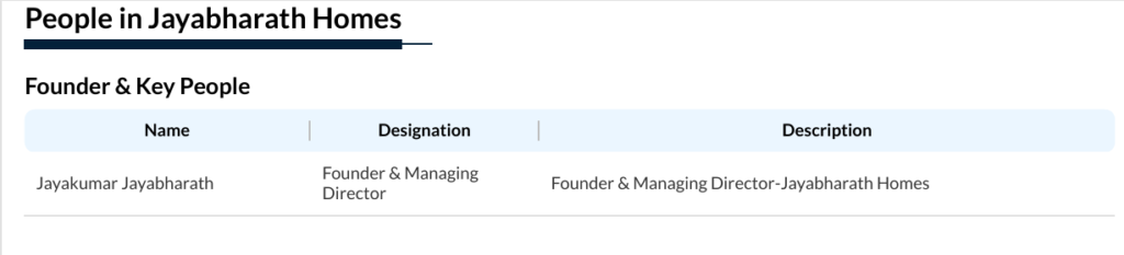 jayabharath homes tracxn profile, jayabharath homes ranking tracxn, jayabharath homes company profile tracxn, jayabharath homes competitors tracxn, jayabharath homes market position tracxn, tracxn ranking real estate companies india, jayabharath homes company details tracxn, jayabharath homes vs competitors tracxn, jayabharath homes industry ranking, jayabharath homes data tracxn, Jayabharath Homes company profile on Tracxn, Jayabharath Homes company profile on Tracxn,Jayabharath Homes Tracxn ranking