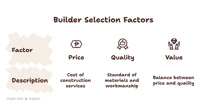 Top Rated Builders in madurai | Top Builders in Madurai | Best Builders in Madurai | builders in madurai with price | Best Building Constructors in Madurai